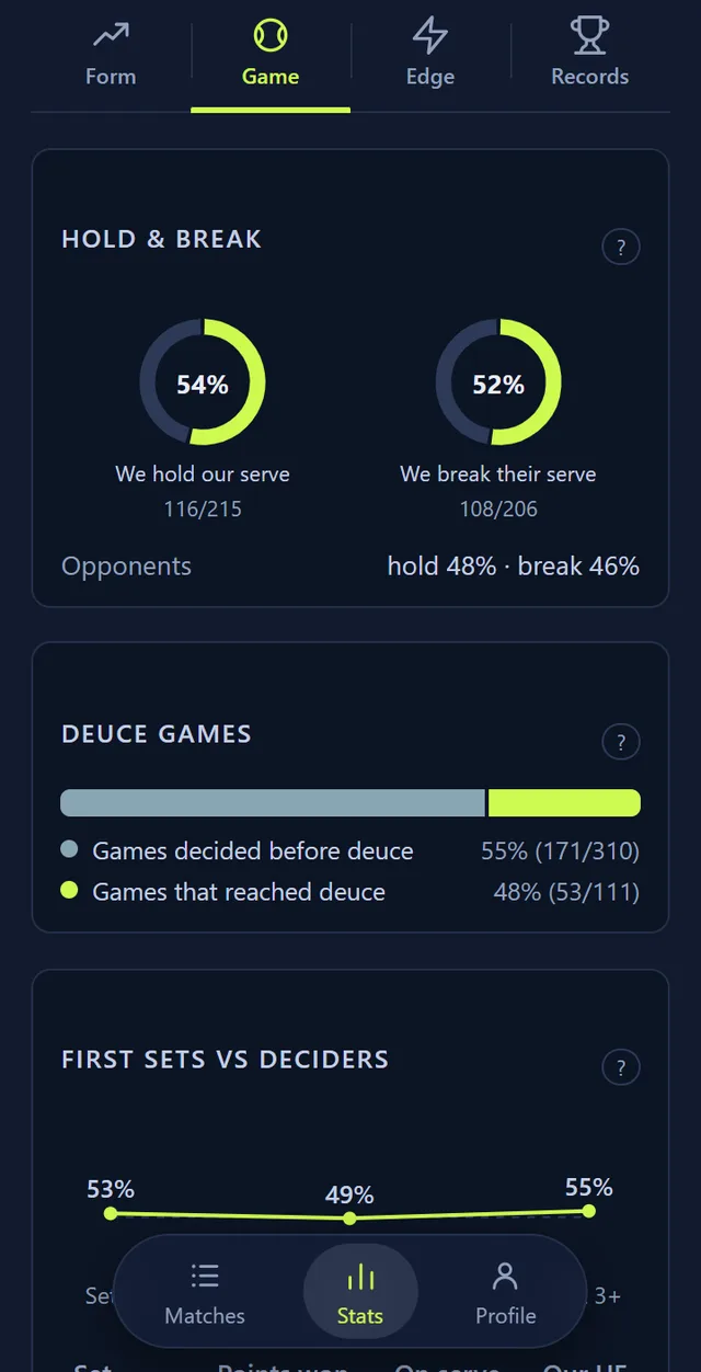 Serve hold and break percentages in the phone app
