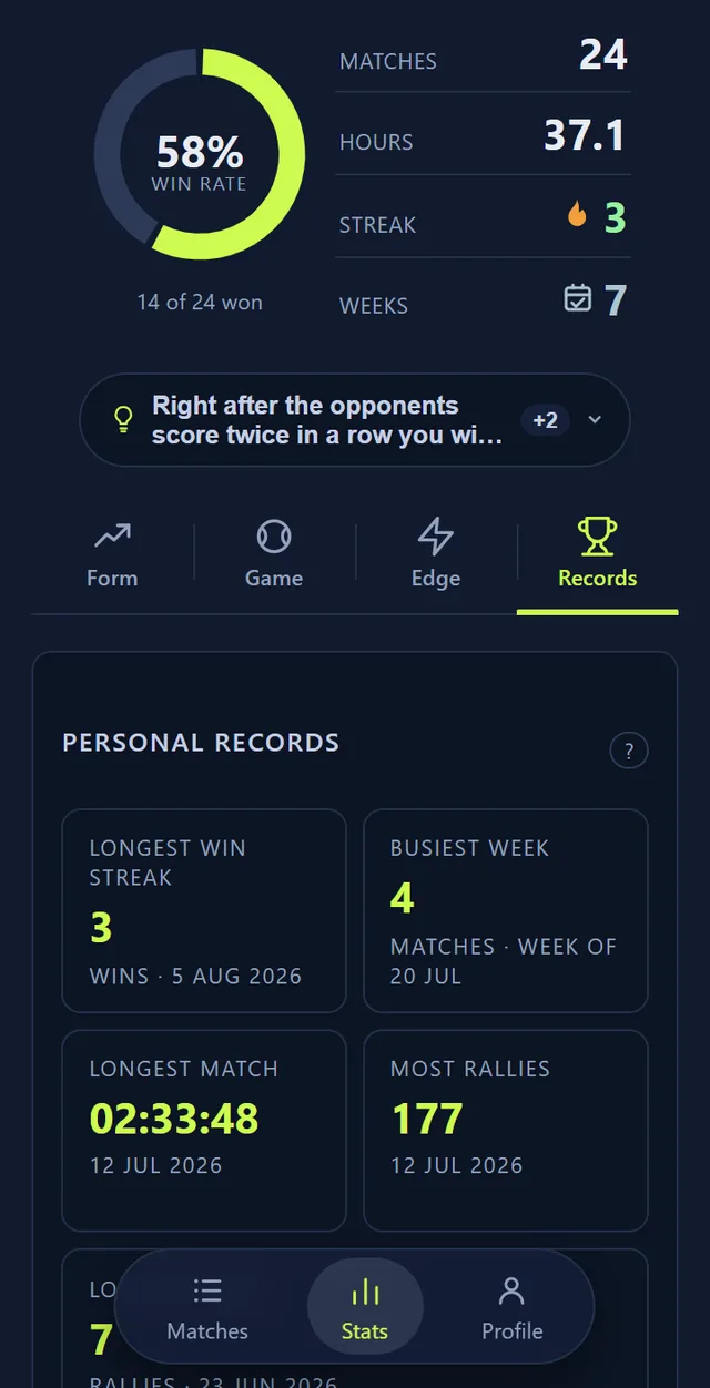 The stats overview in the phone app: win rate, hours and serve insights